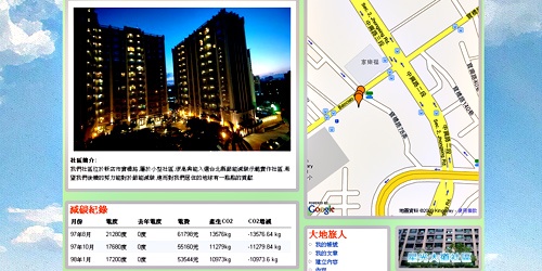 各社區紀錄頁面