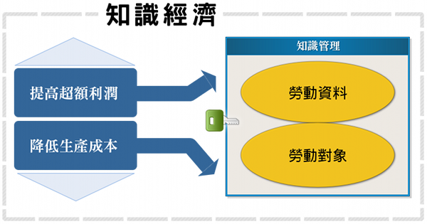 知識管理