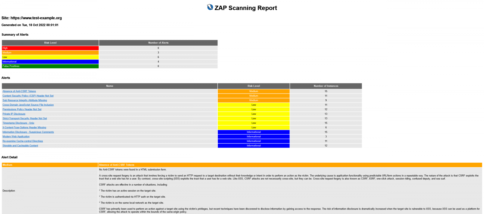 ZAP scan report